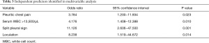 Click on image to zoom Table 3