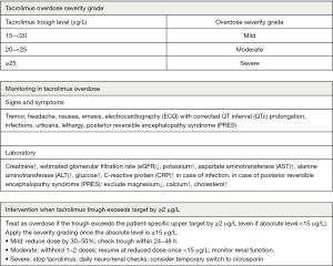 Click on image to zoom