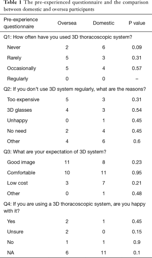 Table 1