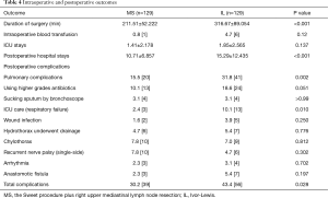 Table 4