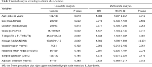 Click on image to zoom Table 5