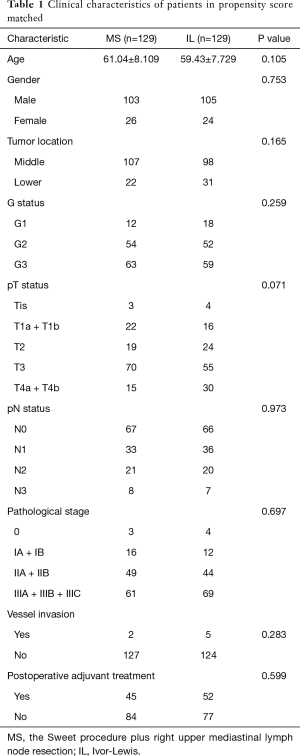 Table 1