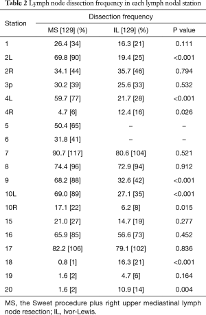 Click on image to zoom Table 2
