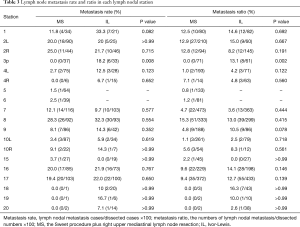Click on image to zoom Table 3
