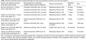 Click on image to zoom Table 1