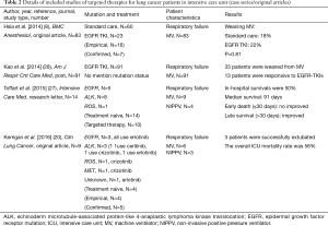 Click on image to zoom Table 2