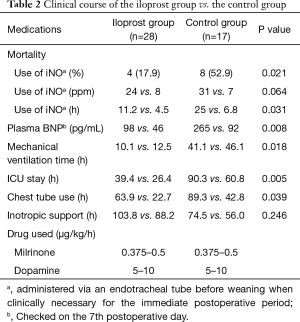 Click on image to zoom Table 2