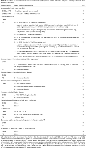 Table 1