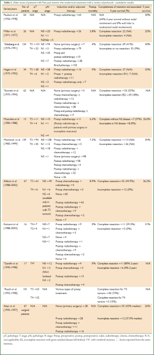 Table 1