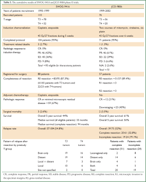 Table 2