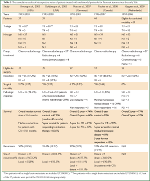 Table 3