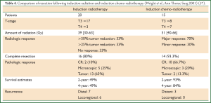 Table 4