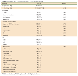 Click on image to zoom Table 1