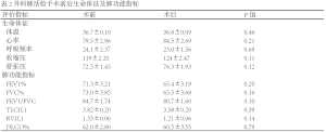 Click on image to zoom Table 2
