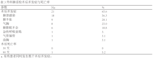 Click on image to zoom Table 3