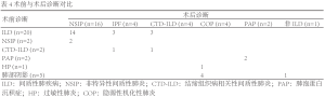 Click on image to zoom Table 4