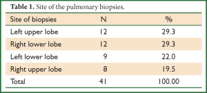 Click on image to zoom Table 1