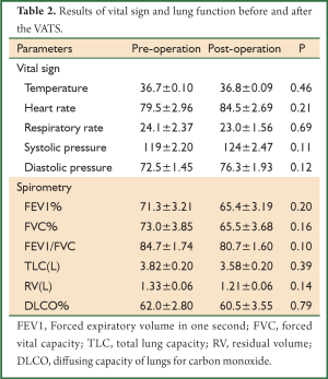 Click on image to zoom Table 2