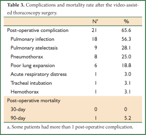 Click on image to zoom Table 3