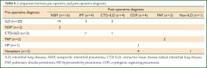 Table 4