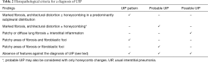 Click on image to zoom Table 2