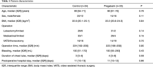 Click on image to zoom Table 1