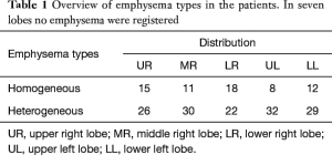 Click on image to zoom Table 1