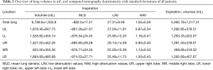 Click on image to zoom Table 2