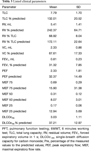 Table 3