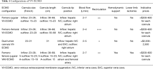 Click on image to zoom Table 1