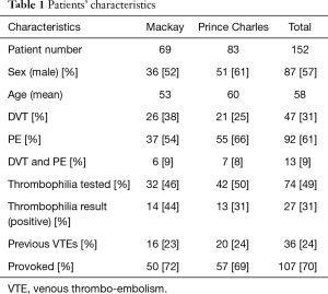 Table 1