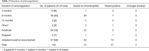 Table 2