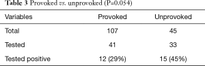 Table 3