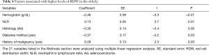 Click on image to zoom Table 4