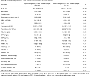 Click on image to zoom Table 1