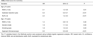 Table 2