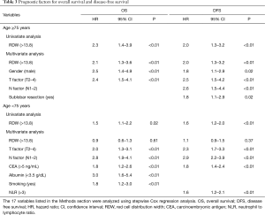 Table 3