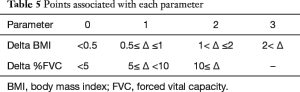 Click on image to zoom Table 5