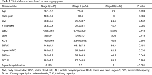 Click on image to zoom Table 7