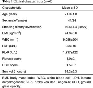 Click on image to zoom Table 1