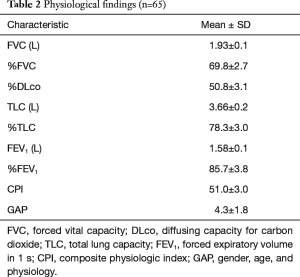 Table 2