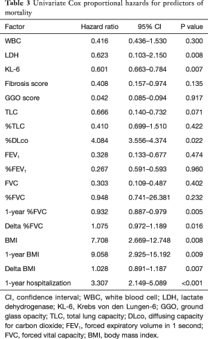 Table 3