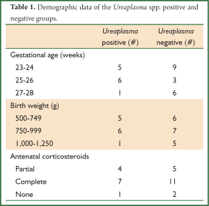 Table 1