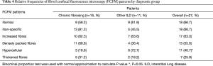Click on image to zoom Table 4