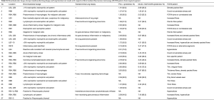 Click on image to zoom Table S1