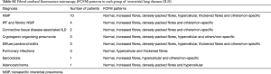 Click on image to zoom Table S2