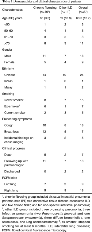 Table 1