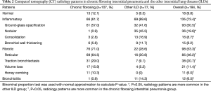 Click on image to zoom Table 2