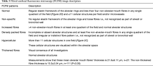 Click on image to zoom Table 3