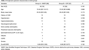 Table 1